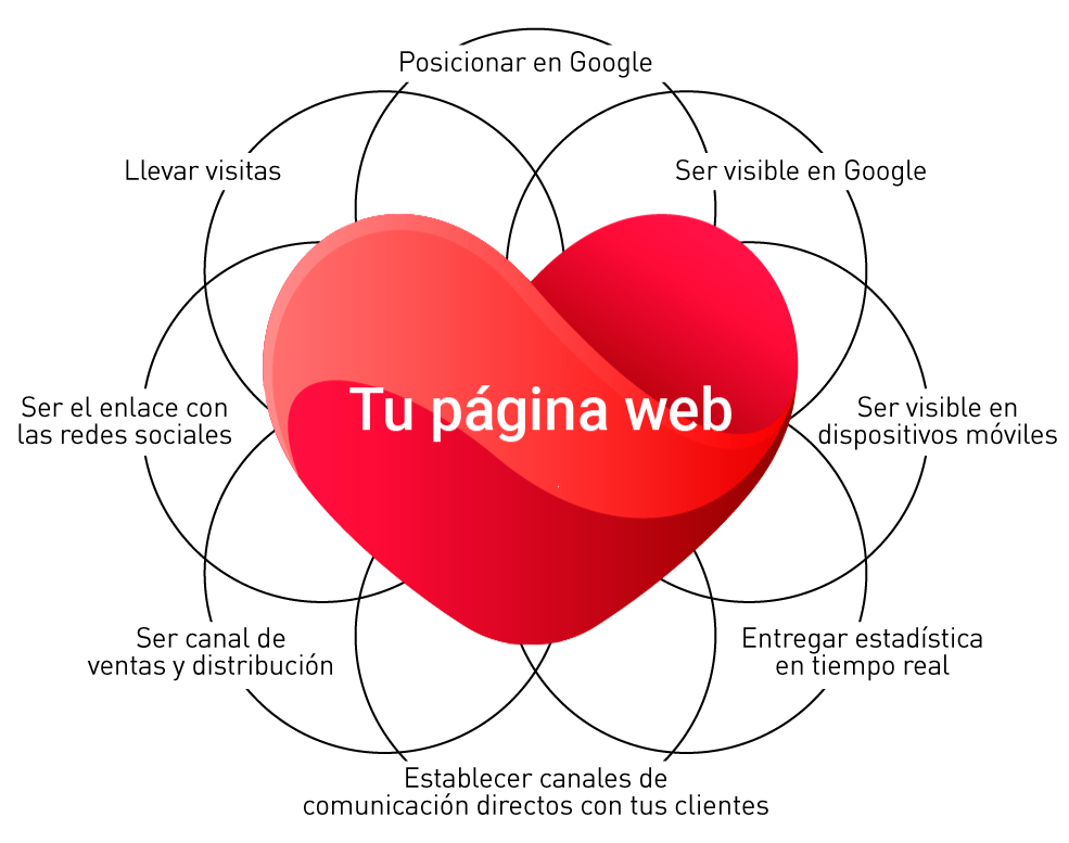 corazon3